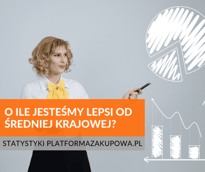 Statystyki platformazakupowa.pl, czyli o ile jesteśmy lepsi od średniej krajowej